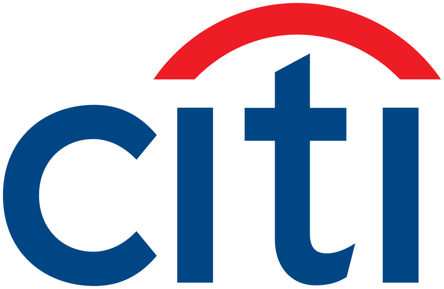 Market Sales and Trading from CITI